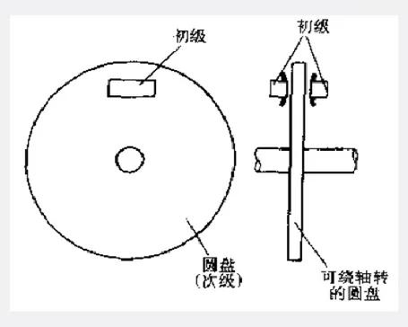 直线电机原理,直线电机安装