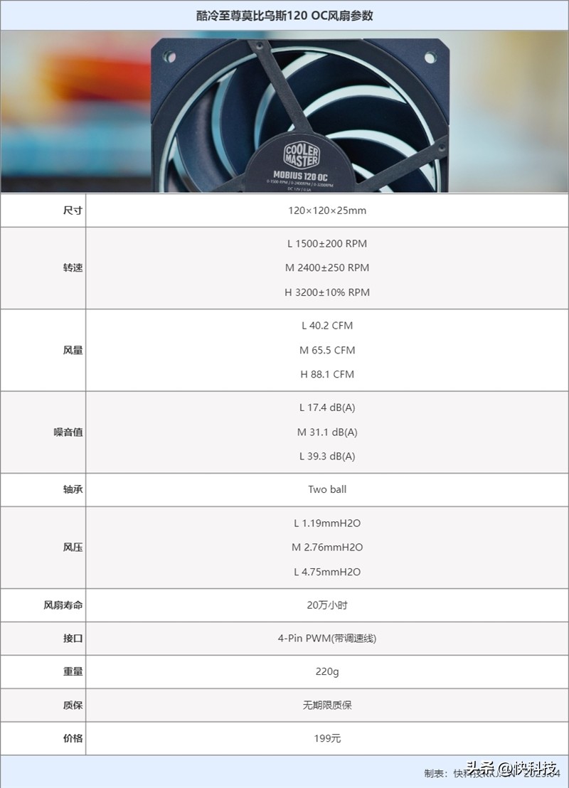 3200rpm转速,3200rpm