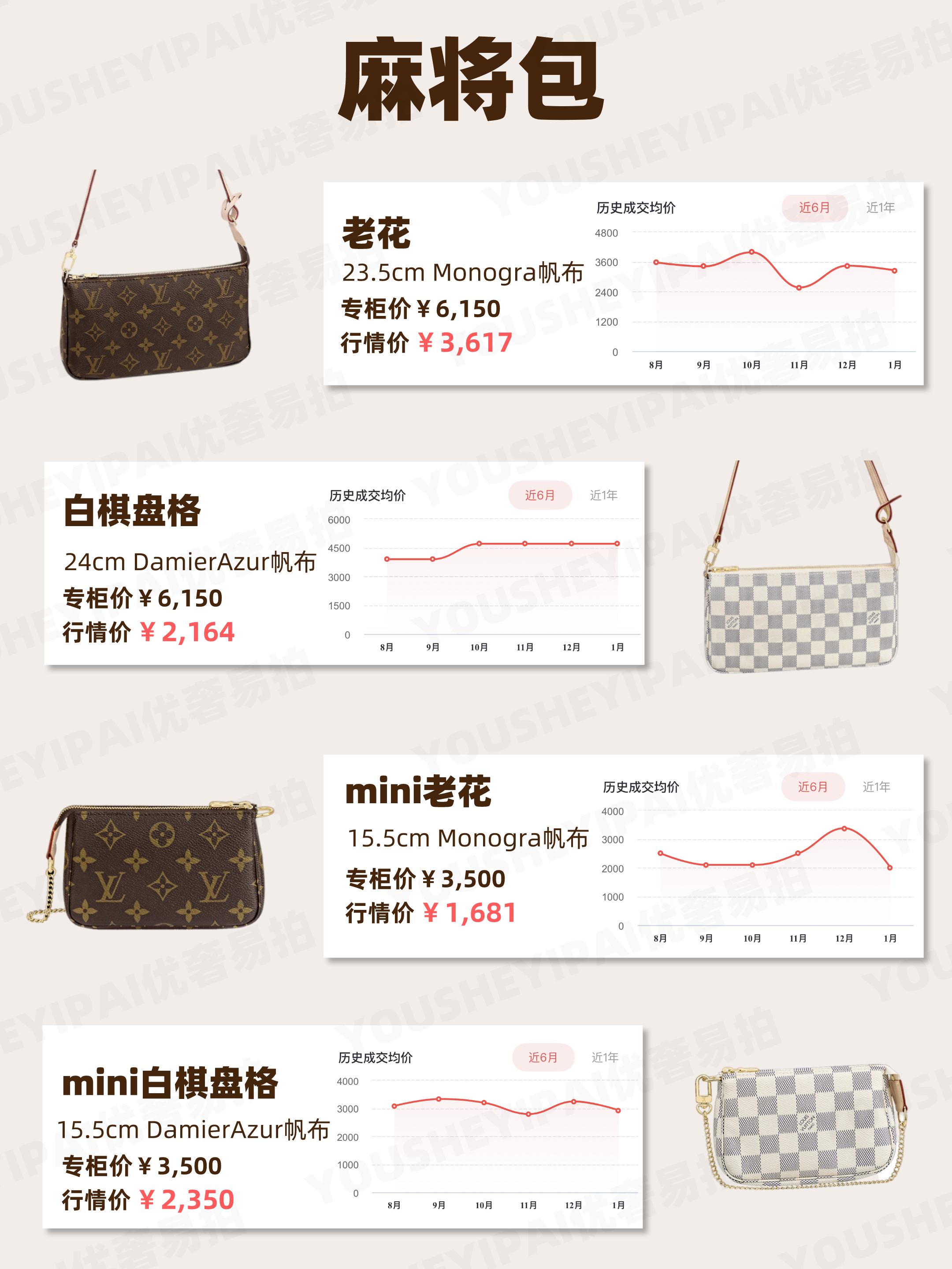 二手奢侈品包包行情下滑,lv二手包包回收一般几折