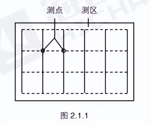 钢筋锈蚀检测仪现场检测图片,钢筋锈蚀率测定仪