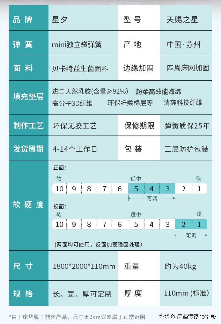 床垫实测性价比高推荐,推荐几款平民良心床垫1000以内