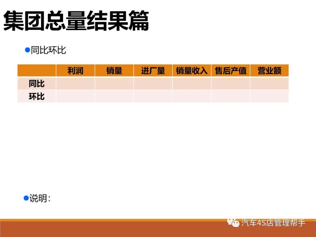 汽车4s店半年总结ppt模板,汽车4s店市场经理总结ppt
