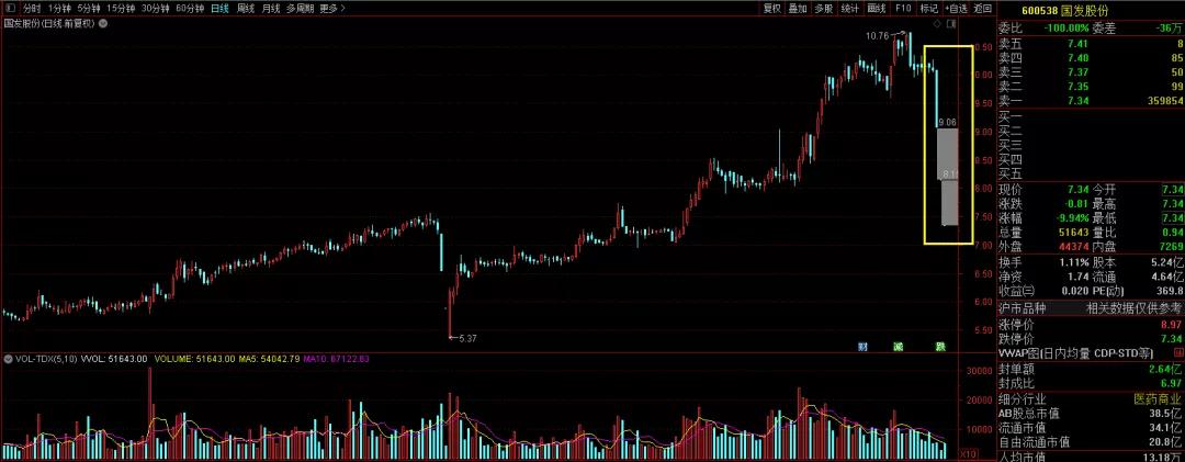 大妈被骗走60万,大妈被坑40万退休金