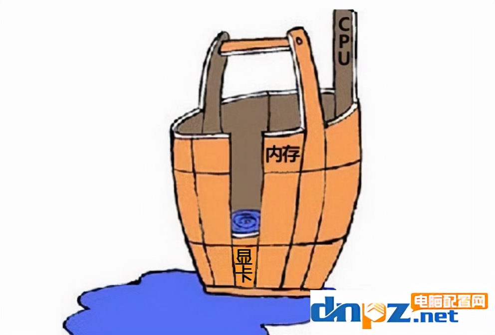 游戏电脑配置cpu和显卡推荐,玩游戏电脑的cpu与显卡组装