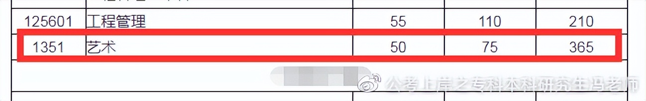 考研倒计时丨四川大学美术专硕和学硕的区别，如何选择？