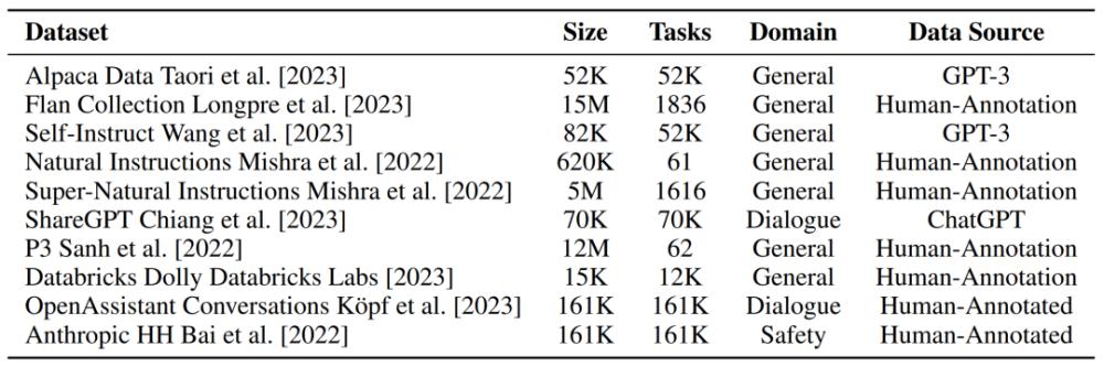 开源大模型为什么迭代速度会更快,开源大模型调优