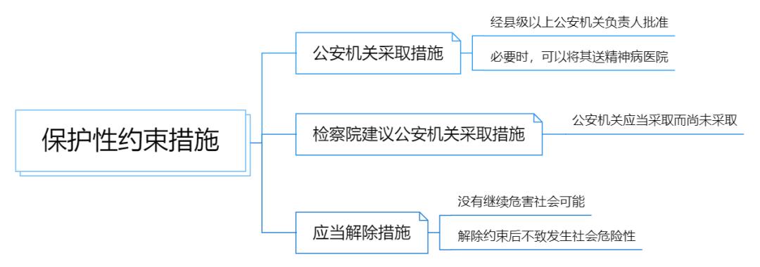 对精神病不负刑事责任由谁认定,对精神病人强制医疗由谁决定