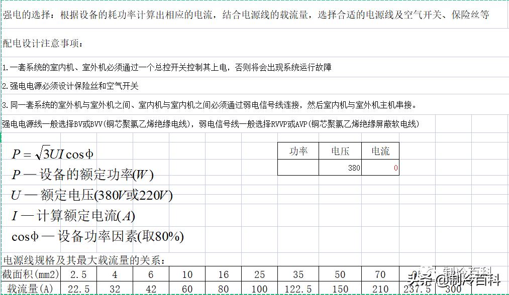 制冷与空调设备安装维修实操视频,暖通空调资料范例