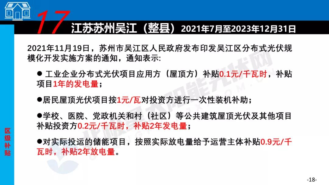 2023哪个省光伏发电有补贴,光伏项目有哪些补贴