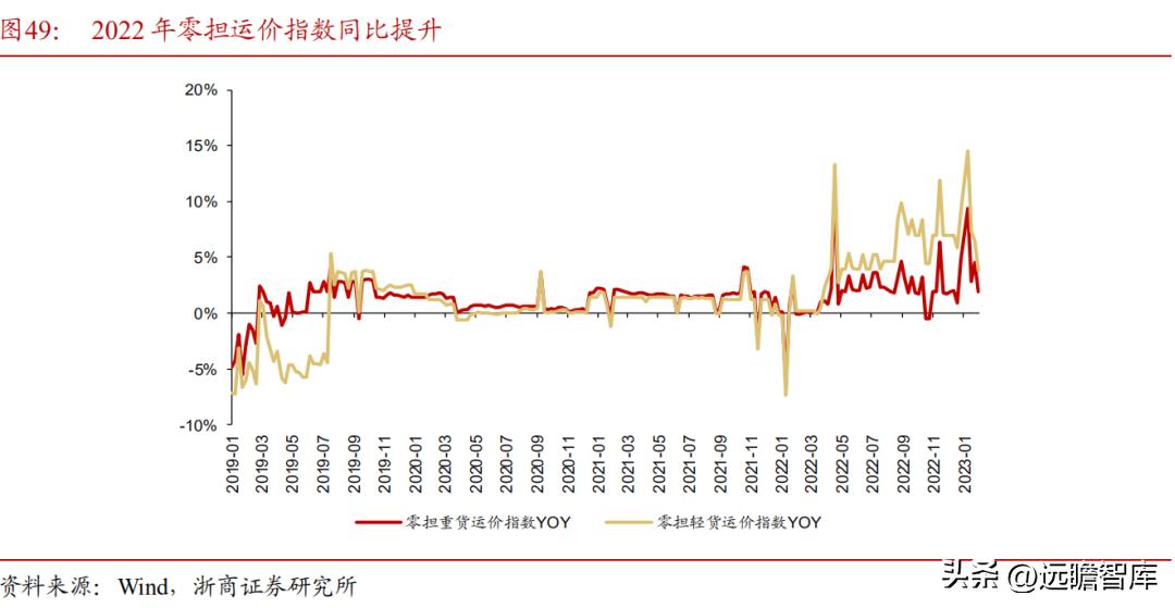 顺丰控股物流价值,顺丰控股最近消息