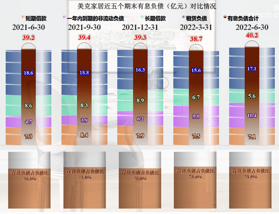 从美克家居的半年报来看，房价的影响正在从两个方向传递至企业