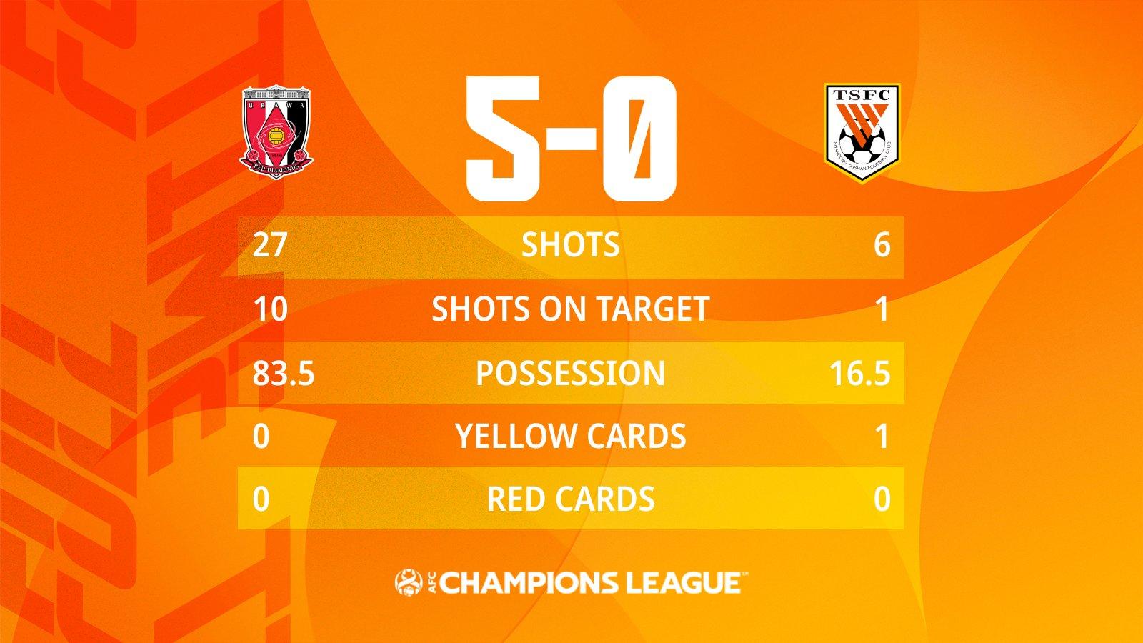 山东泰山5场不败连刷4大纪录,有进步也有成长