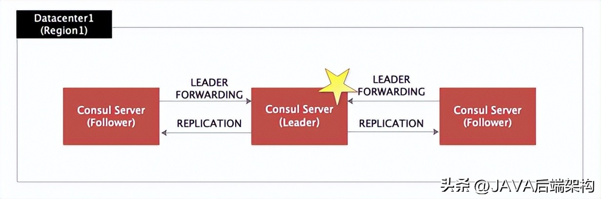 微服务获取注册服务信息,单体服务和微服务的优缺点