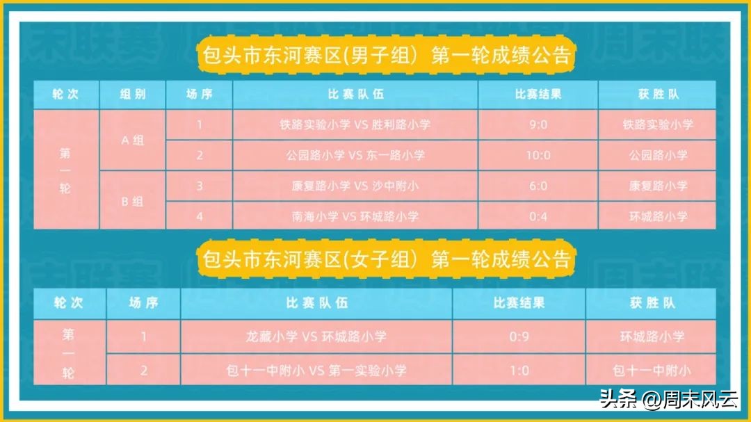 2019包头足球周末联赛,包头周末联赛