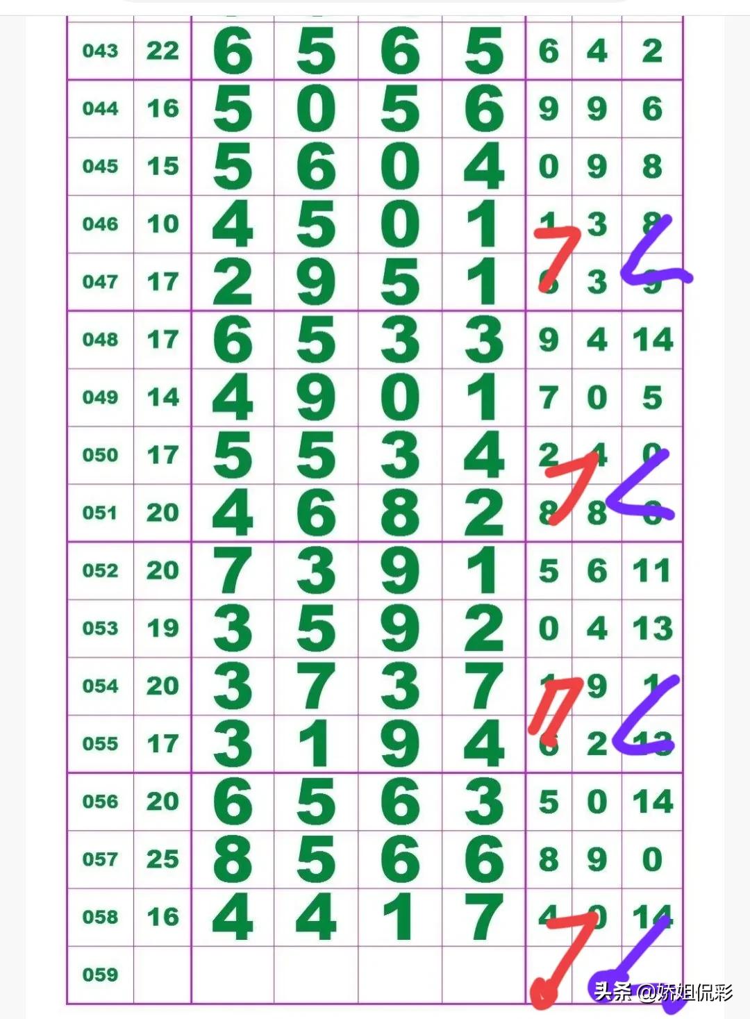 娇姐侃彩115期,娇姐侃彩公众号