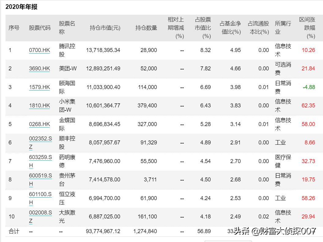 基金不景气,基金公司回应业绩不佳