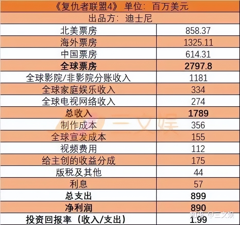 一爽算什么，这本小说告诉你好莱坞顶级明星赚多少？