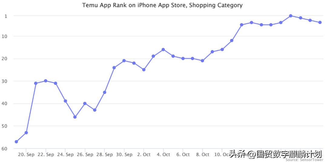 美国老铁水深火热！Temu：买不起？来我这