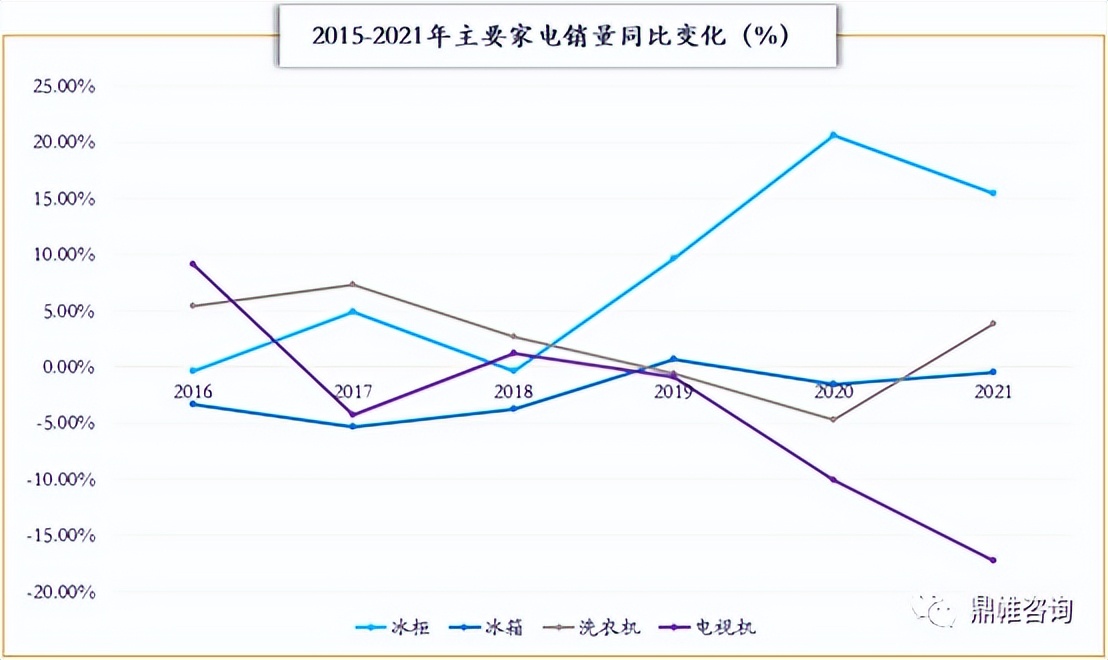 冰箱冰柜销量反季节猛增,冰柜冰箱销量猛增