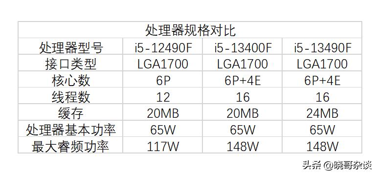 13490f黑盒和蓝盒区别大吗,英特尔小黑盒