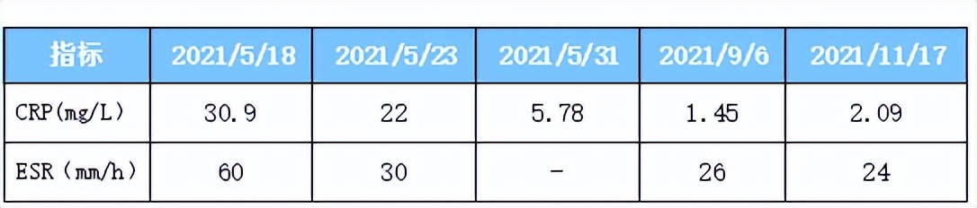 成人斯蒂尔病引起肺部感染好治吗,成人斯蒂尔病合并噬血细胞综合症