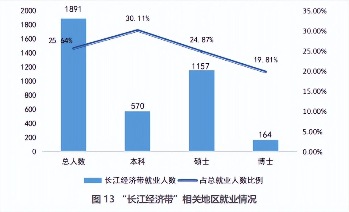 吉林大学2024年真实就业情况,吉林大学2014届毕业生就业情况
