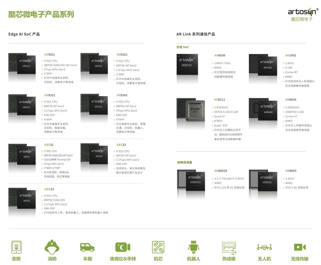 芯印象|酷芯Inside强芯可自研生态需共建