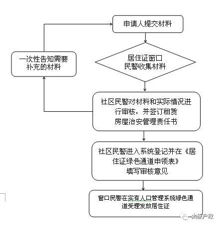 如何快速办理太原市居住证,太原市居住证绿色通道