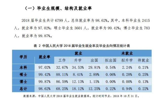 中国人民大学的学费多少,选科要求,奖助学金哪些及就业前景如何