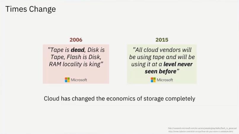 那些已经消失的磁带,被淘汰的磁带卷土重来