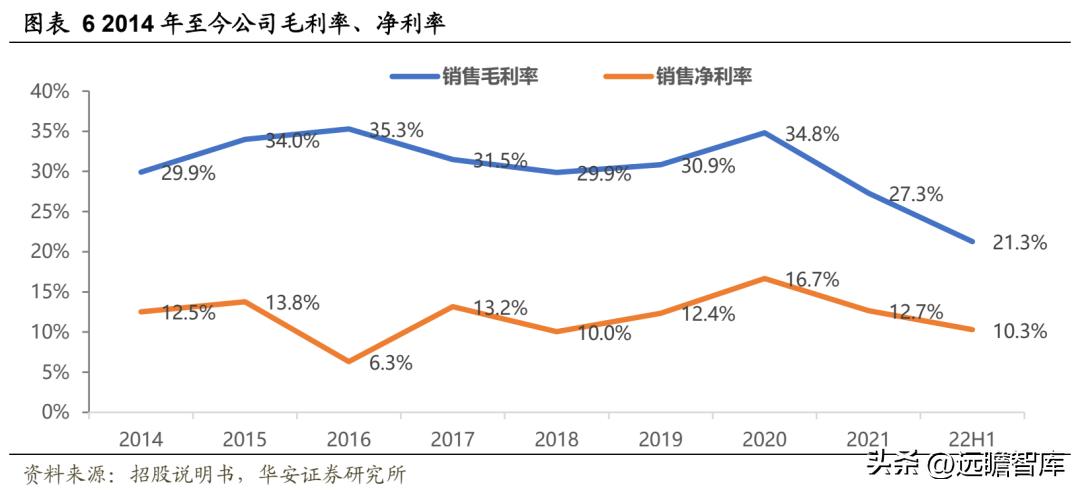 中国无菌包装三巨头,新巨丰无菌包装