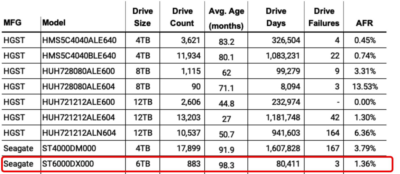 2024年企业级机械硬盘推荐,2020年8月机械硬盘概览及选购指南