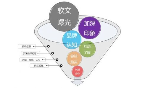 双11软文营销推广,软文营销推广机器人