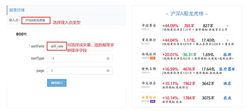 鑲＄エ鏁版嵁鏌ヨ鏂规硶,鑲＄エ鏁版嵁鏌ヨ杞欢