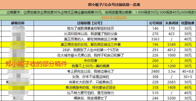 写作投稿的10个建议,新手写作在哪个平台投稿