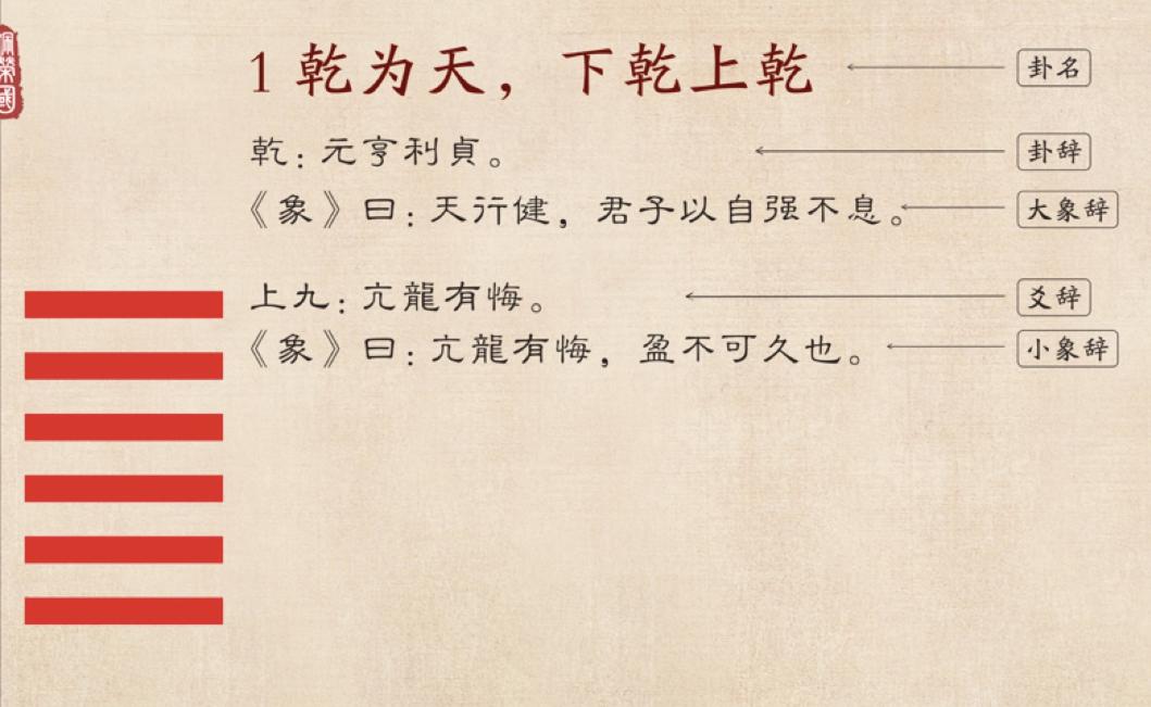 傅佩荣谈如何学好易经,傅佩荣5个步骤由浅入深学易经