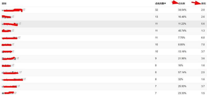 wordpress快速建站,wordpress建站教程推荐