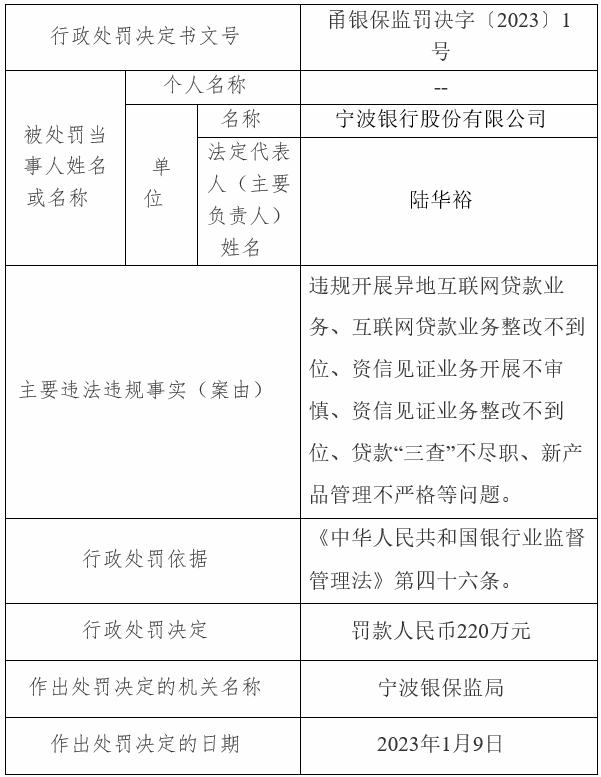 宁波银行暴跌,宁波银行最新传闻