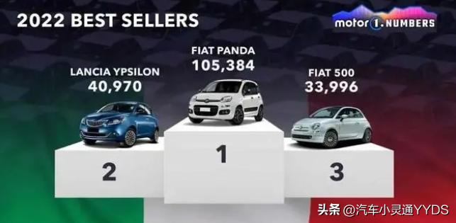 各国的性能车型有哪些车,各国最畅销车型差别大