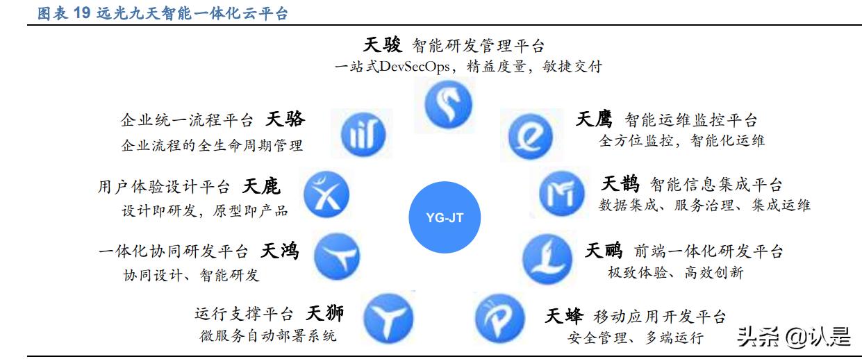 远光软件最新研究,远光软件研报