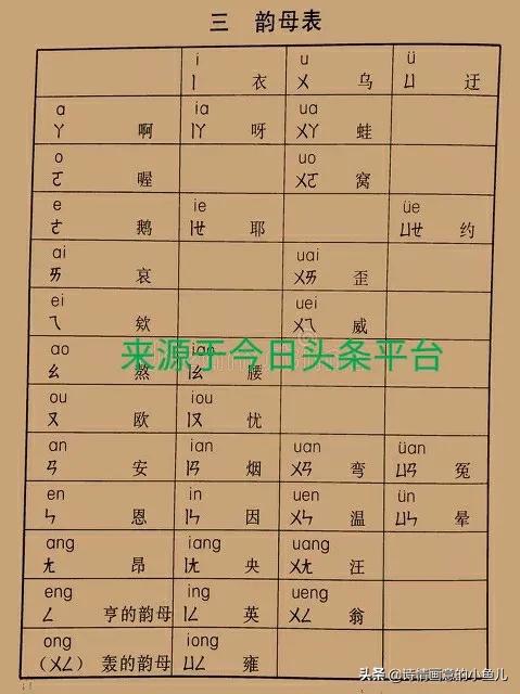 拼音字母大小写的正确读法视频,语文拼音字母正确书写