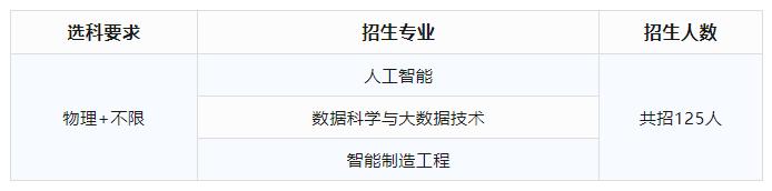 华工有什么招生计划,华工2019本科生招生简章
