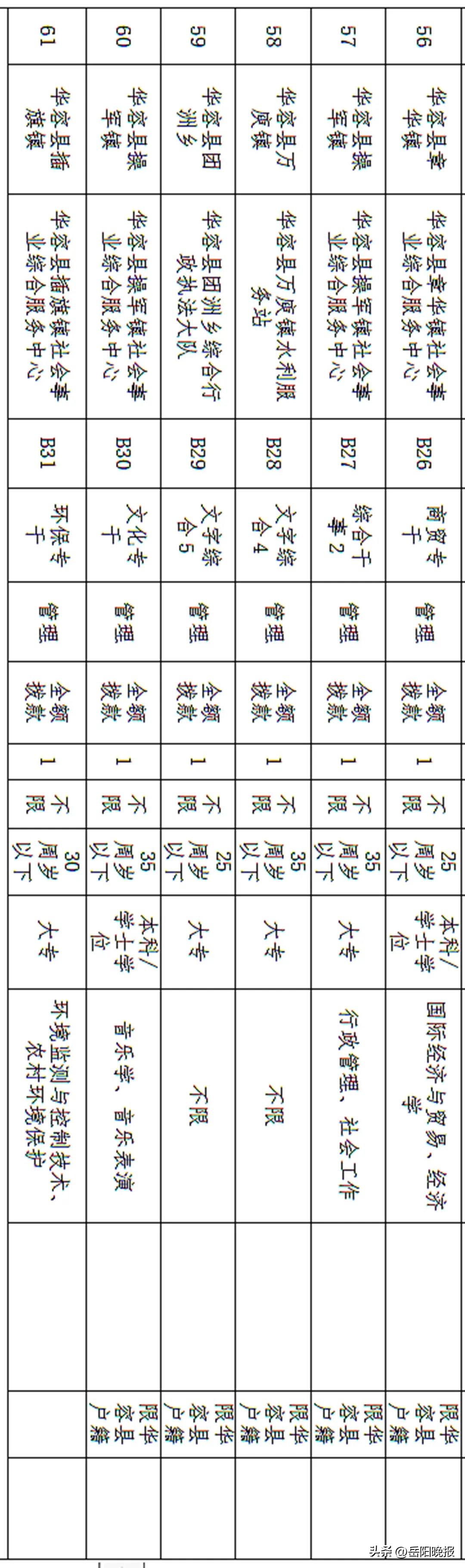 岳阳事业单位招聘公告,岳阳事业编秋季招聘信息