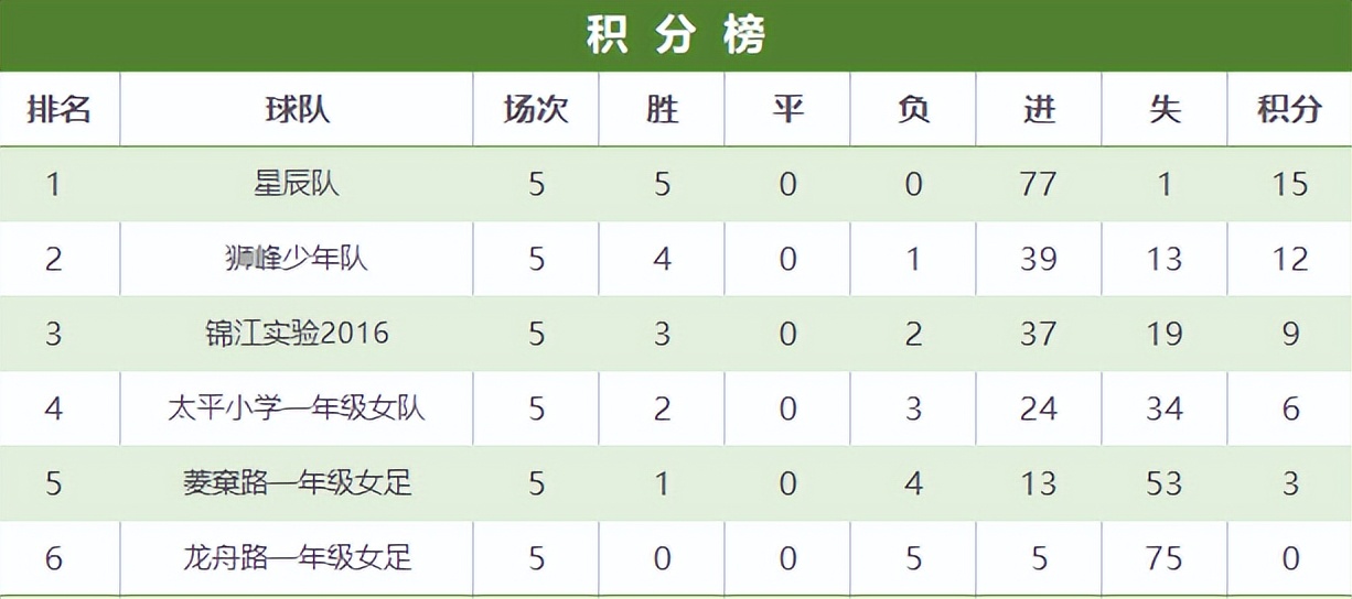 锦江区少儿足球比赛,锦江区小学足球联赛