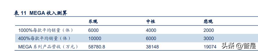 泡泡玛特潮玩背景故事,泡泡玛特带动整个潮玩市场