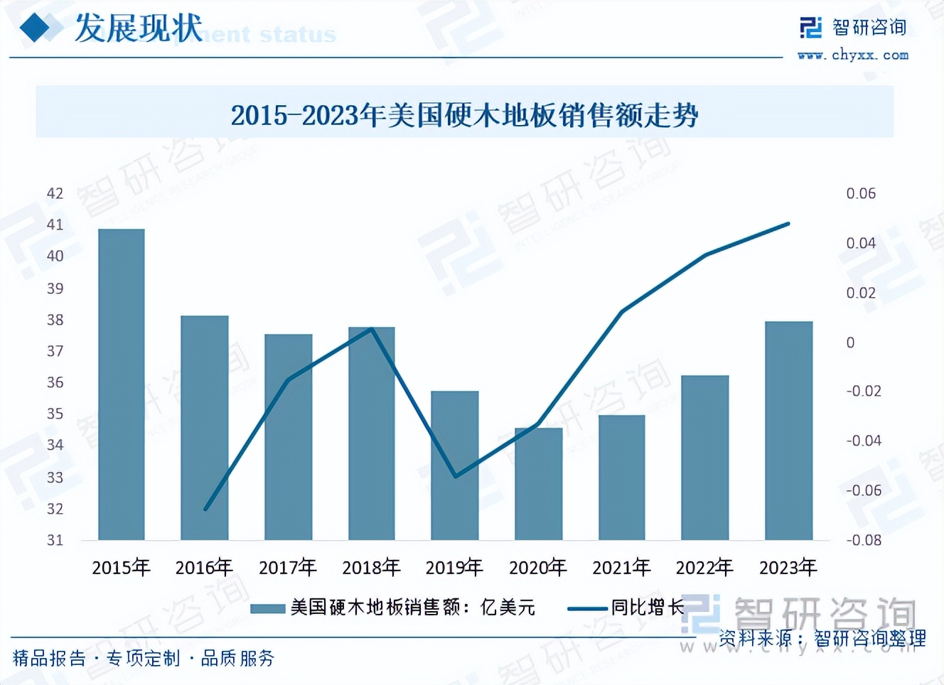 地板行业发展趋势,未来地板行业市场