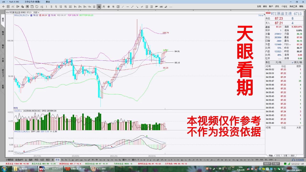 原油2310期货最新分析,原油2310期货最新操作建议