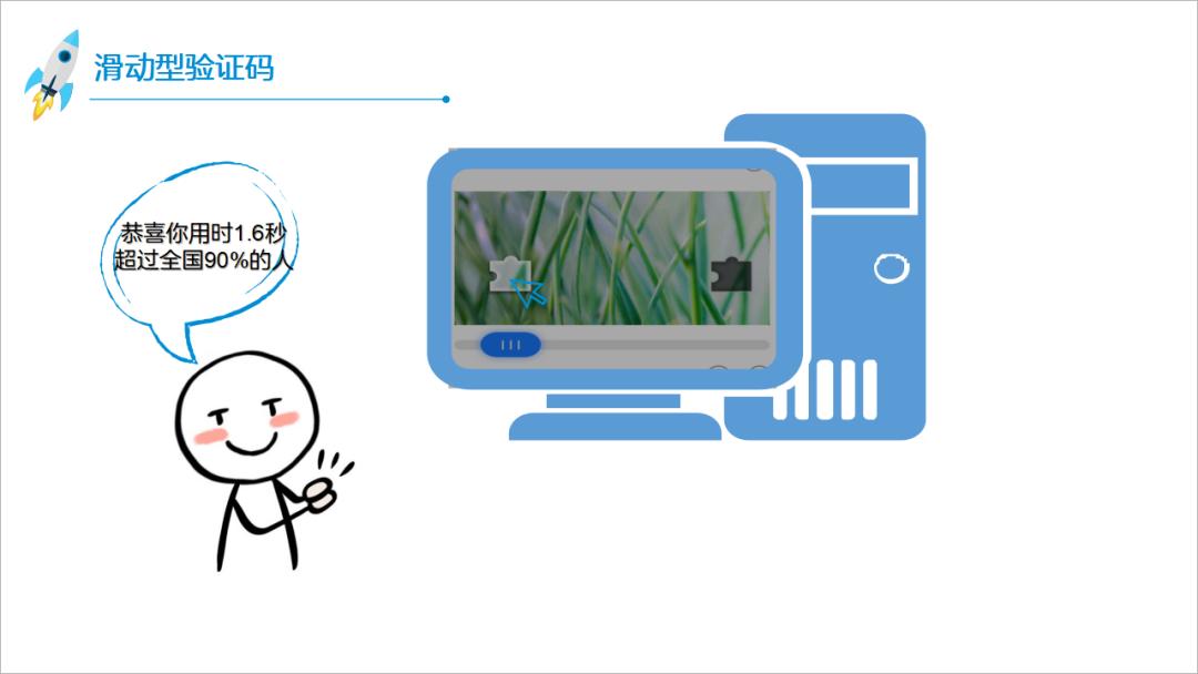 验证码的密码是多少呢,验证码的魔幻进化史