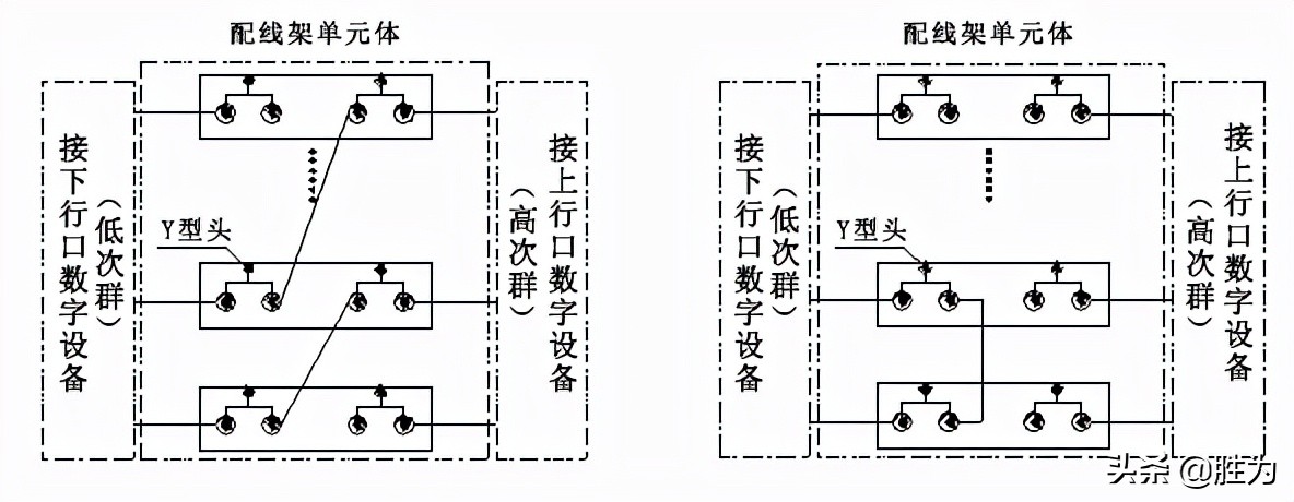ddf配线架工作原理讲解,ddf数字配线架与odf光纤配线架