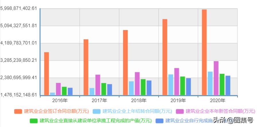 建筑行业经济低迷,建筑业增长趋势